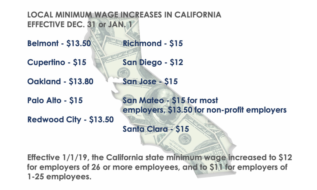 CALIFORNIA SNAPSHOT New year, new minimum wage increases California